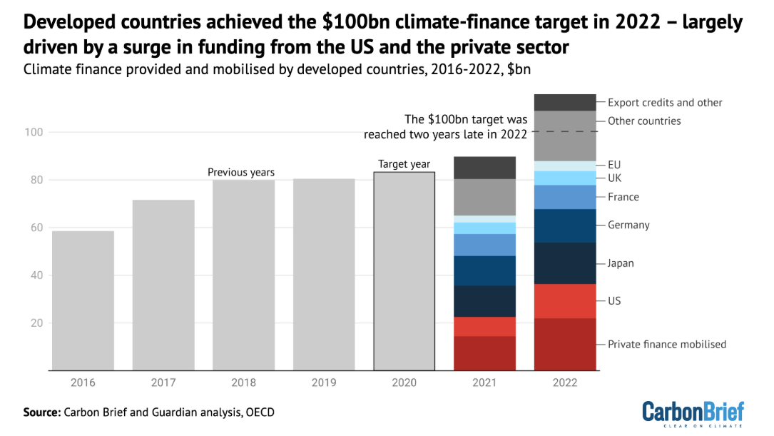 finanziamenti-a-favore-del-clima