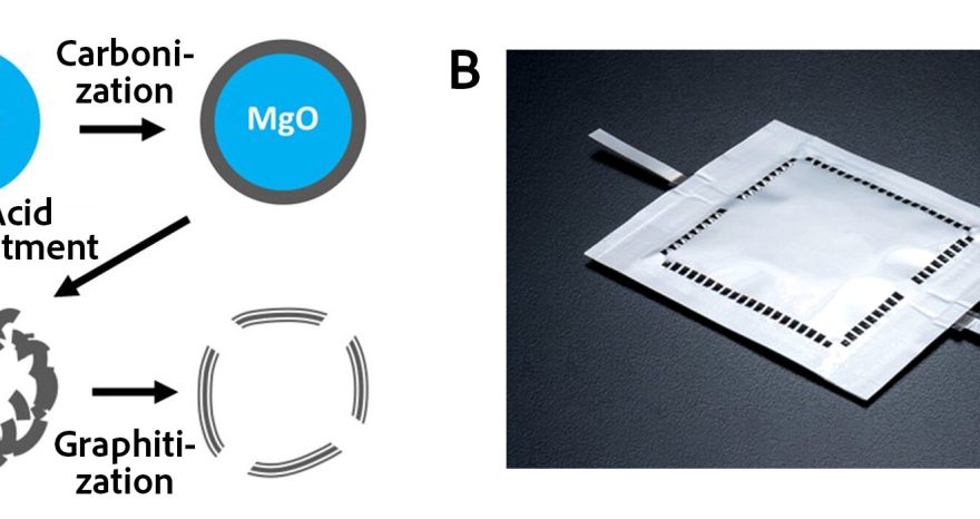 Rinnovabili • Nuovi elettrodi in carbonio per batterie litio-aria migliorate