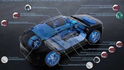 Rinnovabili • BMW iX3 sostenibilità circolarità: il SUV elettrico che ridefinisce la mobilità green