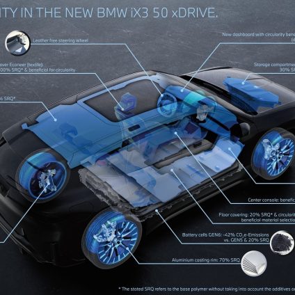 Rinnovabili • BMW iX3 sostenibilità circolarità: il SUV elettrico che ridefinisce la mobilità green