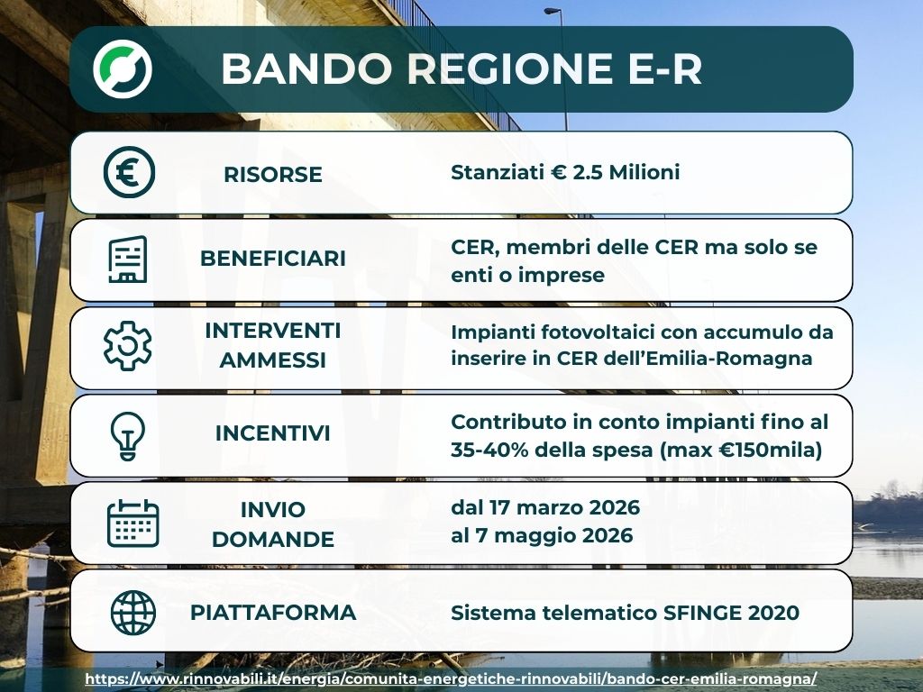 bando cer emilia romagna 2026