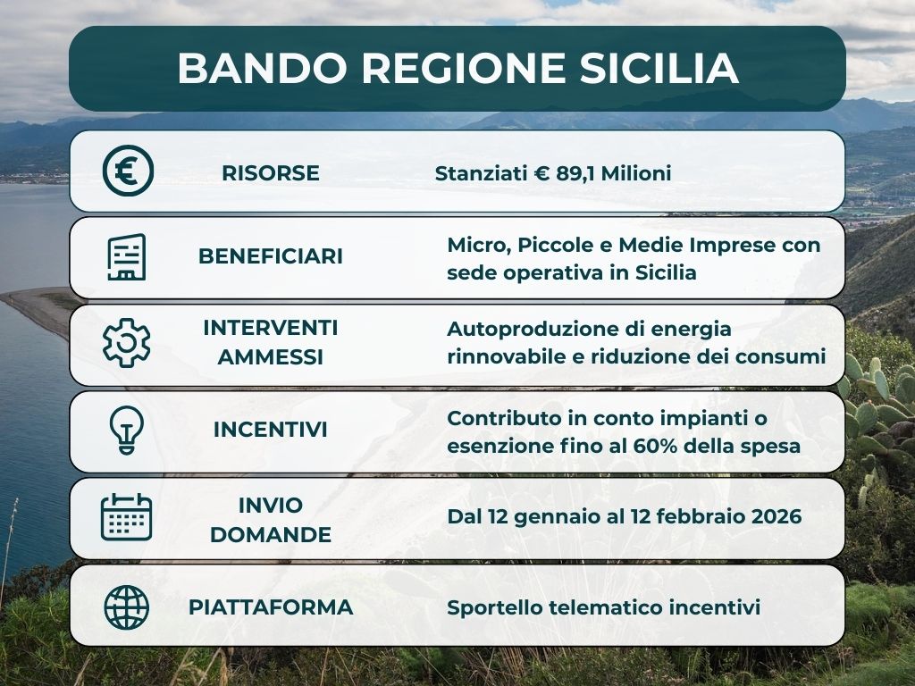 Bando fotovoltaico Sicilia 2026