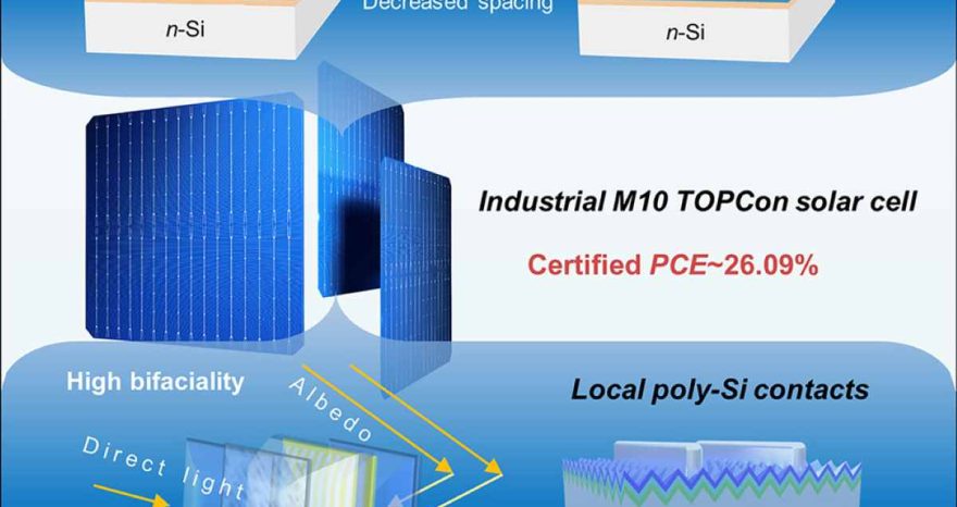 Rinnovabili • Celle solari TOPCon al 26,09% di efficienza: lo studio su Joule