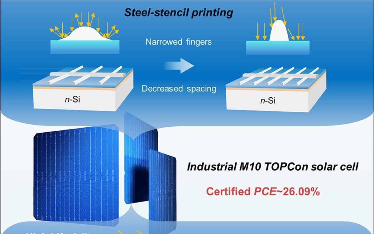 Celle solari TOPCon al 26,09% di efficienza: lo studio su Joule