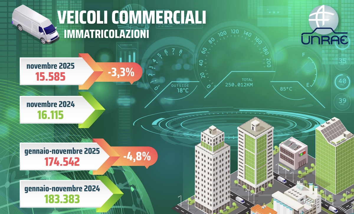 Veicoli commerciali, il 2025 è l'anno nero. Ma cresce la quota di mezzi elettrici