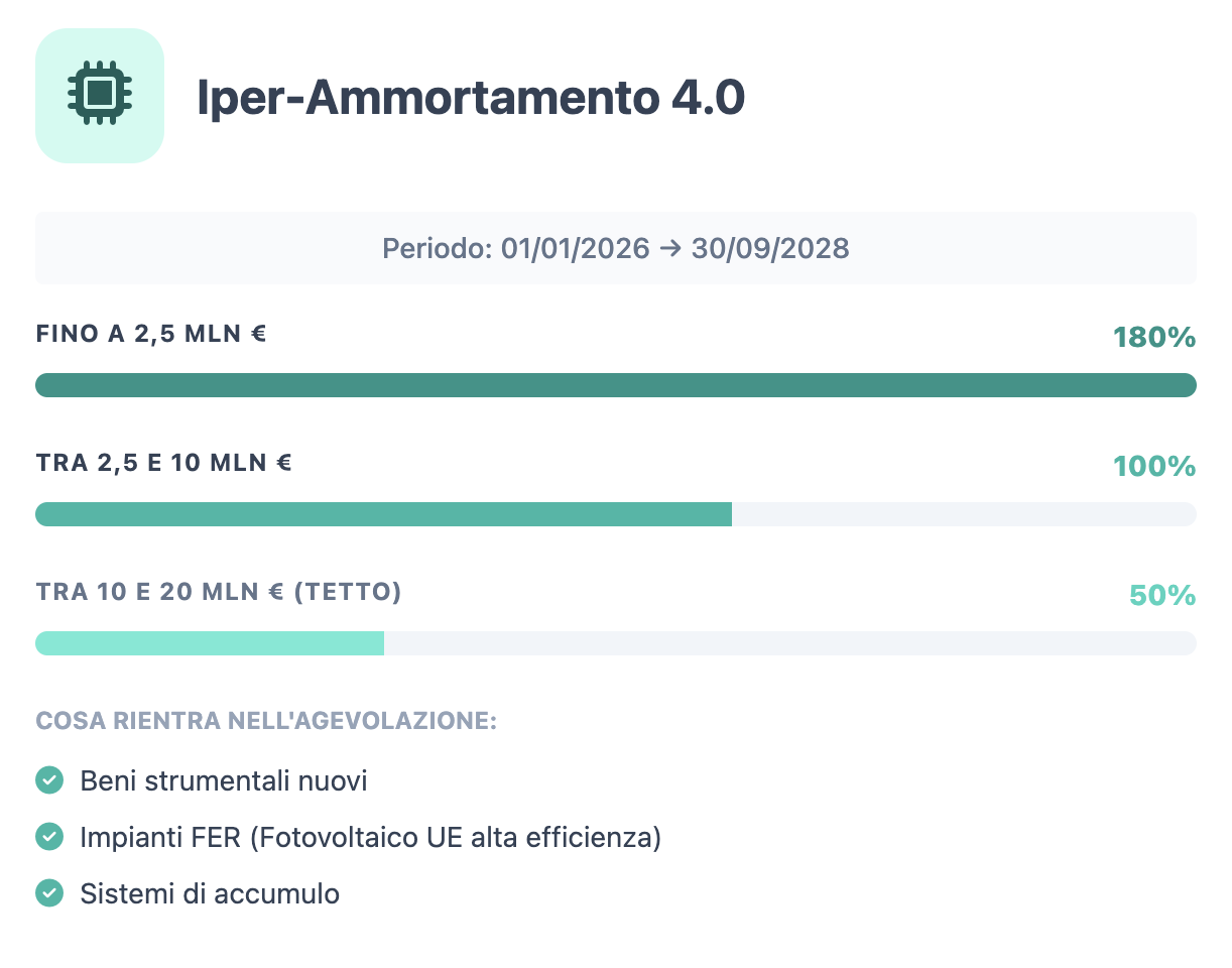 manovra 2026 iper ammortamento