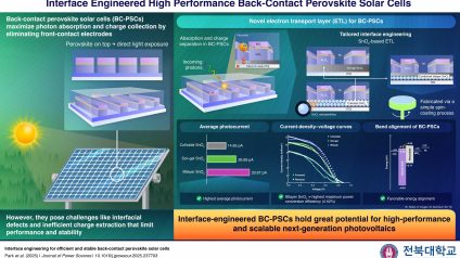 Rinnovabili • Fotovoltaico BC in perovskite, nuova strategia per ridurre le perdite