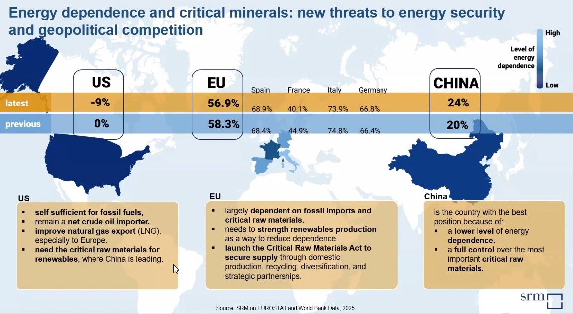 Sicurezza energetica mediterraneo 