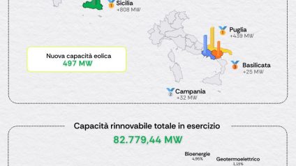 Rinnovabili • Il 2025 delle rinnovabili in cifre