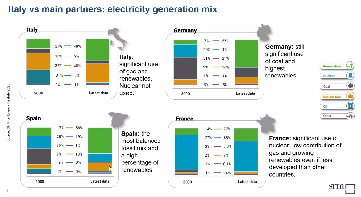 Sicurezza energetica nel Mediterraneo