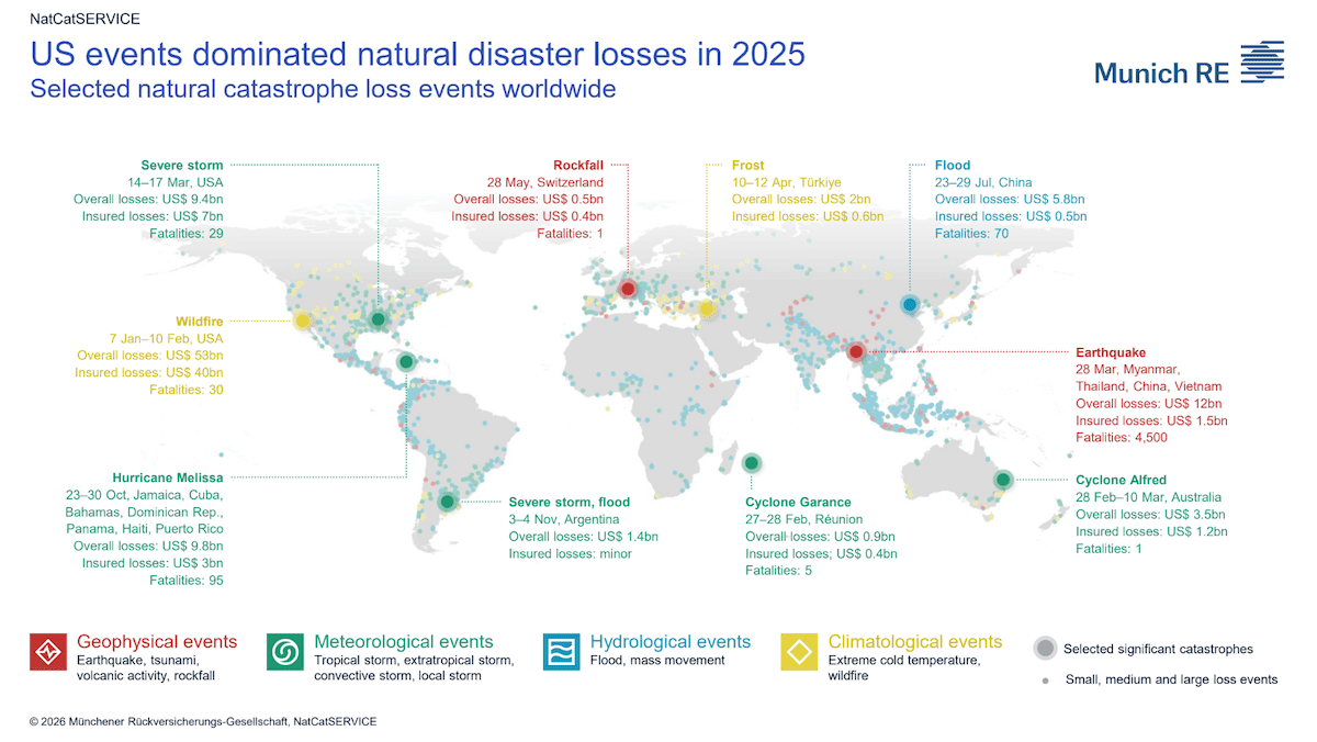 Incendi devastanti e forti temporali aggravano le perdite per le compagnie assicurative