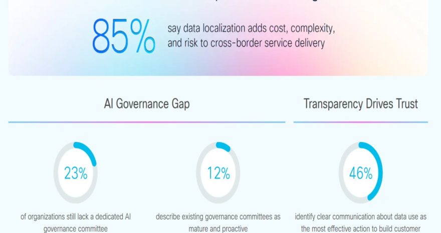 Rinnovabili • privacy-intelligenza-artificiale-cisco-data-privacy-benchmark-study-2026