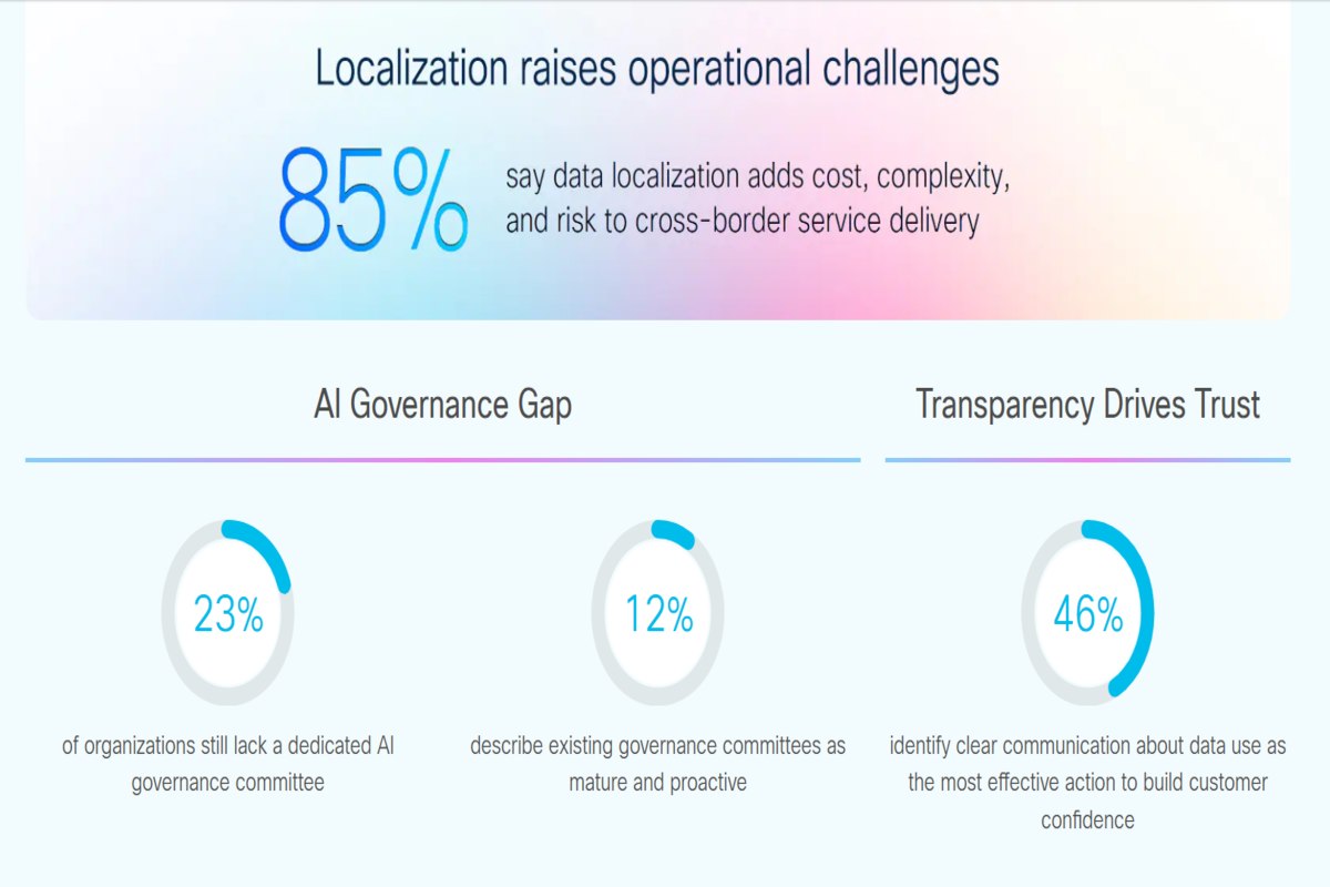 Rinnovabili • privacy-intelligenza-artificiale-cisco-data-privacy-benchmark-study-2026