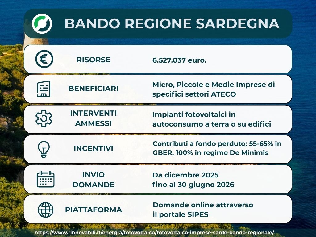Fotovoltaico per le imprese sarde, il bando regionale sostiene anche i revamping
