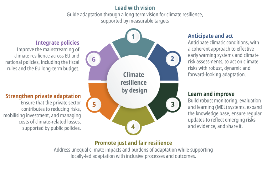 cambiamento-climatico-europa-riscaldamento-3c