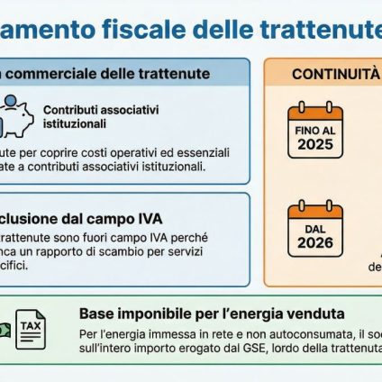 Rinnovabili • CER e Terzo settore: quale trattamento fiscale per le trattenute a fini gestionali?