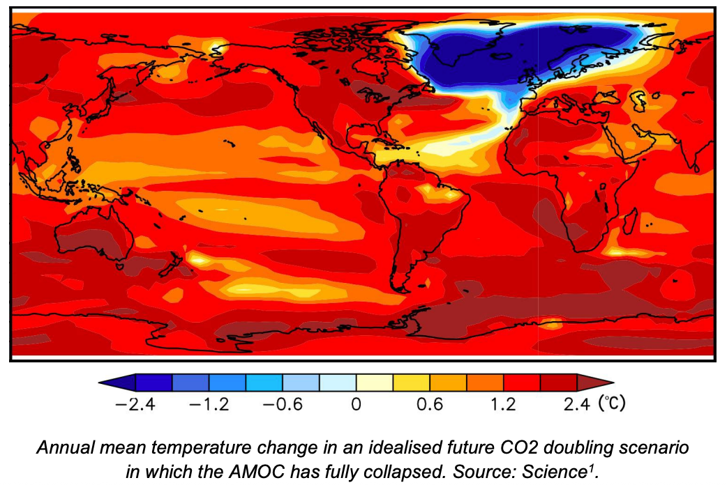 https://www.carbonbrief.org/ocean-current-collapse-could-trigger-profound-cooling-in-northern-europe-even-with-global-warming/