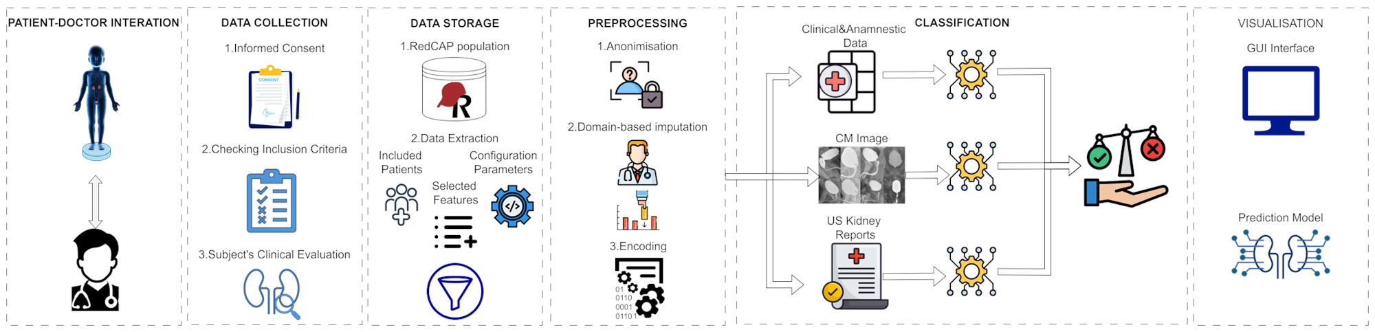 SUD4VUP_pipeline