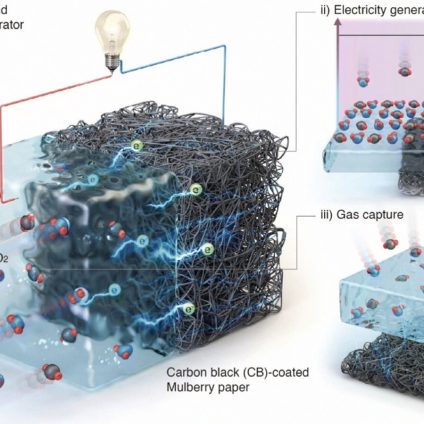 Rinnovabili • Batteria a base di gas serra: produce energia mentre pulisce l’aria