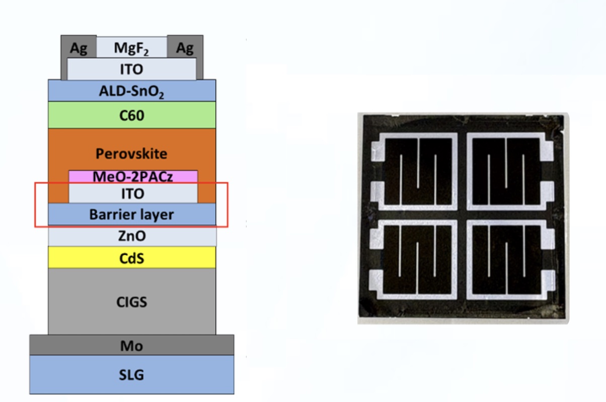 Fotovoltaico perovskite/CIGS