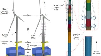 Rinnovabili • Turbina eolica a prova di terremoto, il merito è dell’armatura sospesa