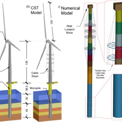 Rinnovabili • Turbina eolica a prova di terremoto, il merito è dell’armatura sospesa