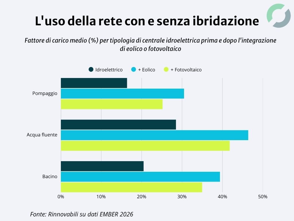 centrali idrolettriche ibride