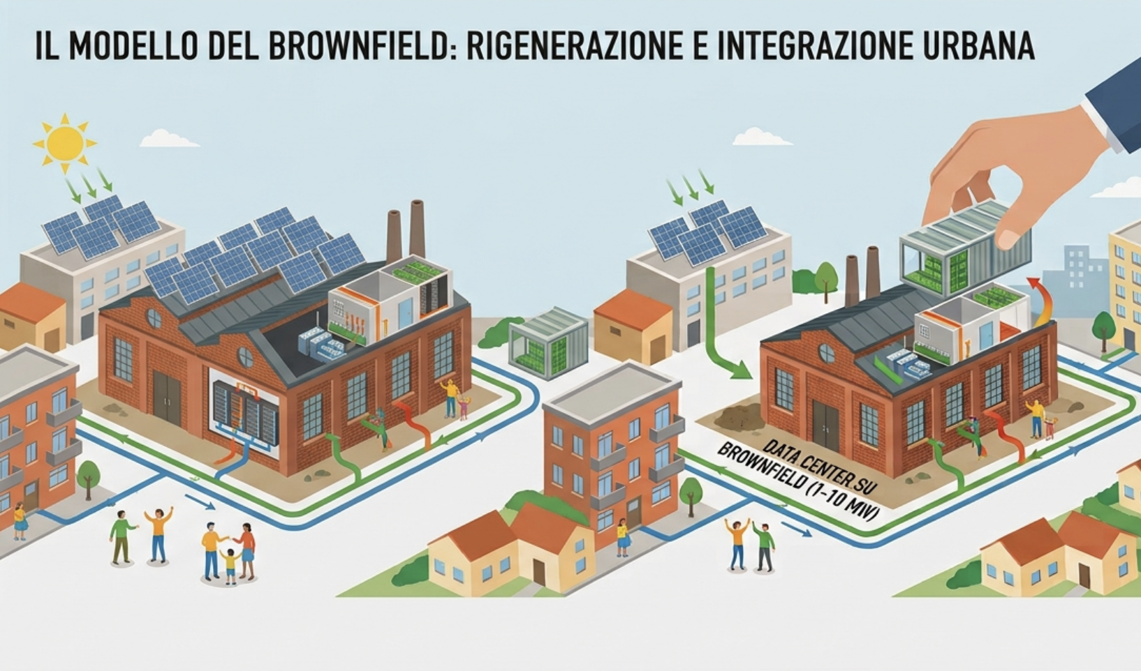 Data center: una questione di scelte, non di veti al progresso