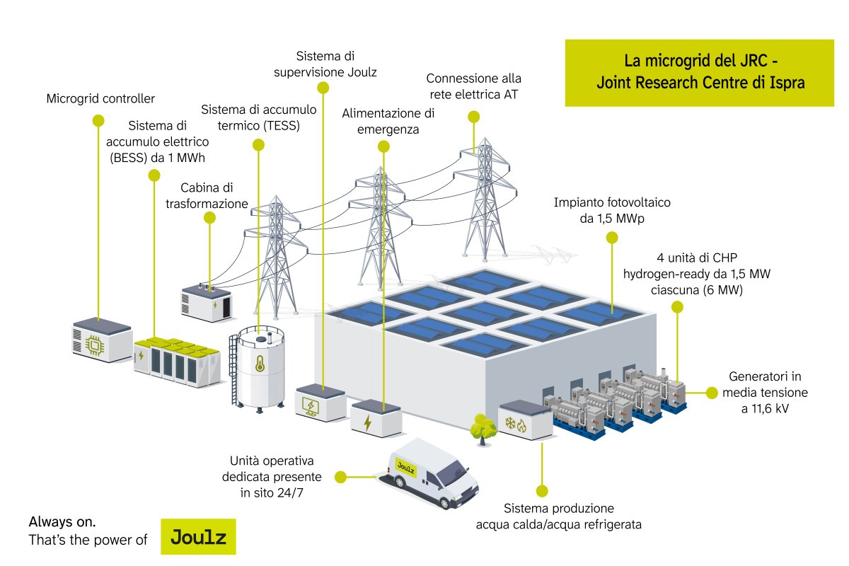 Centrica Business Solutions diventa Joulz e porta in Italia un nuovo modello energetico basato su microgrid e integrazione degli asset