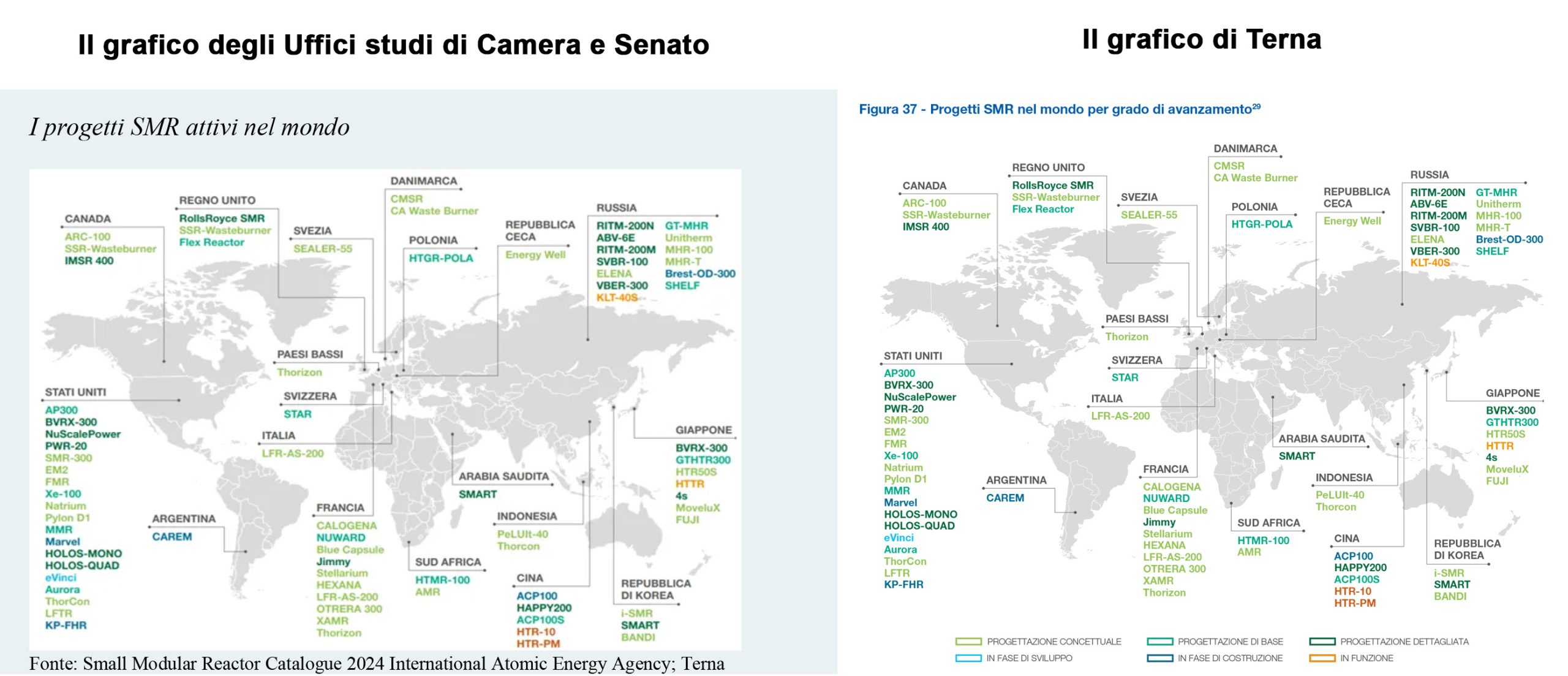 Nucleare: Da Uffici studi di Camera e Senato informazione appositamente manipolata sugli SMR