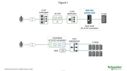 Rinnovabili • Schneider Electric: Nuovo studio conferma sicurezza ed efficienza dell'800 VDC nei Data Center AI