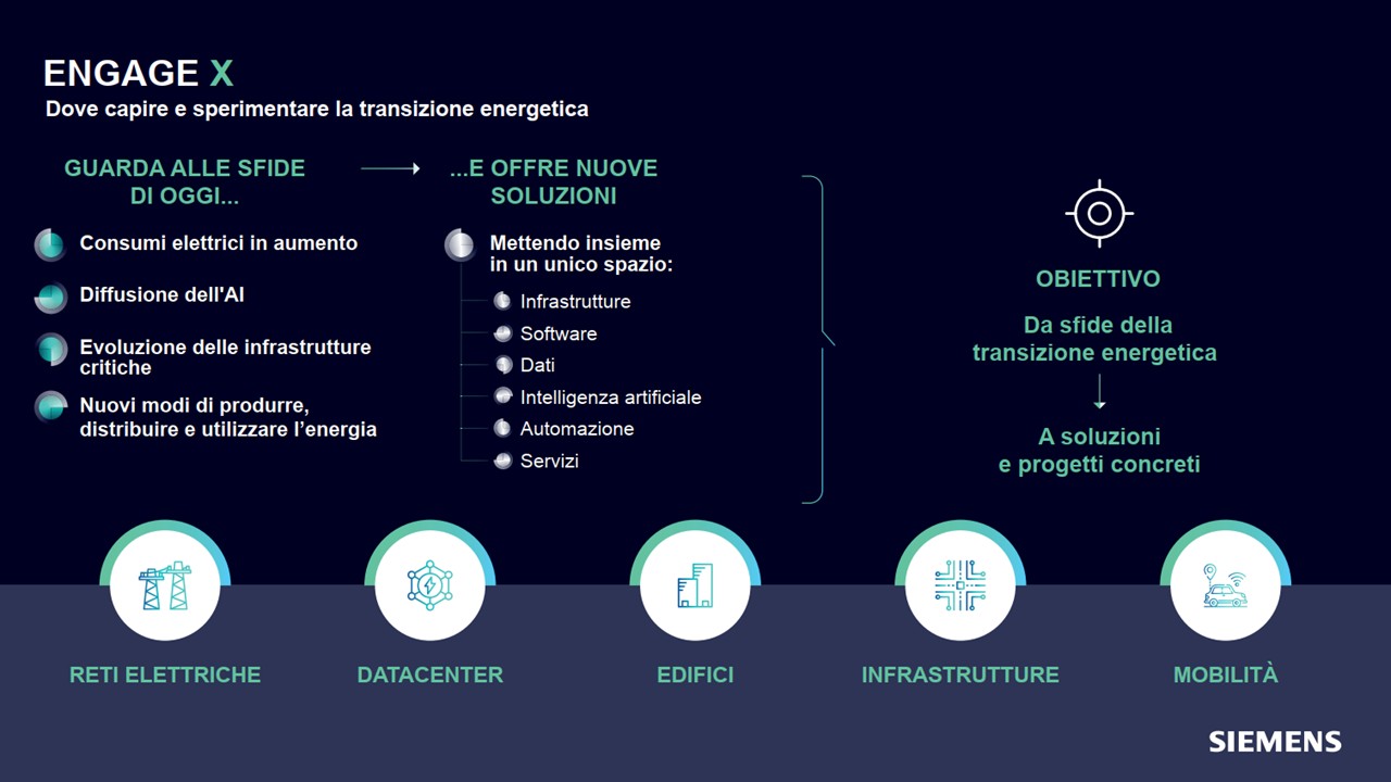 Engage X: soluzioni e progetti concreti. Così Siemens vuole guidare la transizione energetica e digitale di aziende e partner     